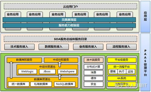 軟件架構(gòu)圖繪制指南 從概念到呈現(xiàn)的實用方法