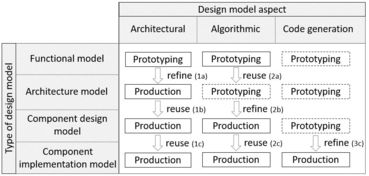 基于MATLAB/Simulink的嵌入式軟件開發(fā) 從設(shè)計到部署的完整流程詳解
