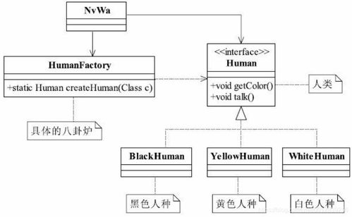 軟件設(shè)計與開發(fā)中的利器 工廠方法模式