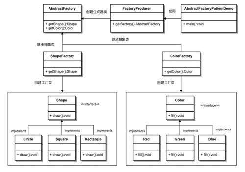 軟件設(shè)計與開發(fā)中的利器 深入解析工廠模式