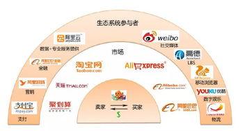 阿里再赴港上市 看馬云如何用定位戰(zhàn)略建立阿里帝國