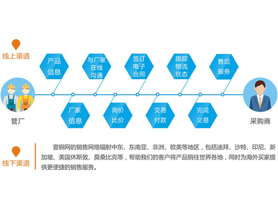 無縫鋼管咨詢|業(yè)的服務平臺優(yōu)選壹鋼電子商務_中國麥網(wǎng)